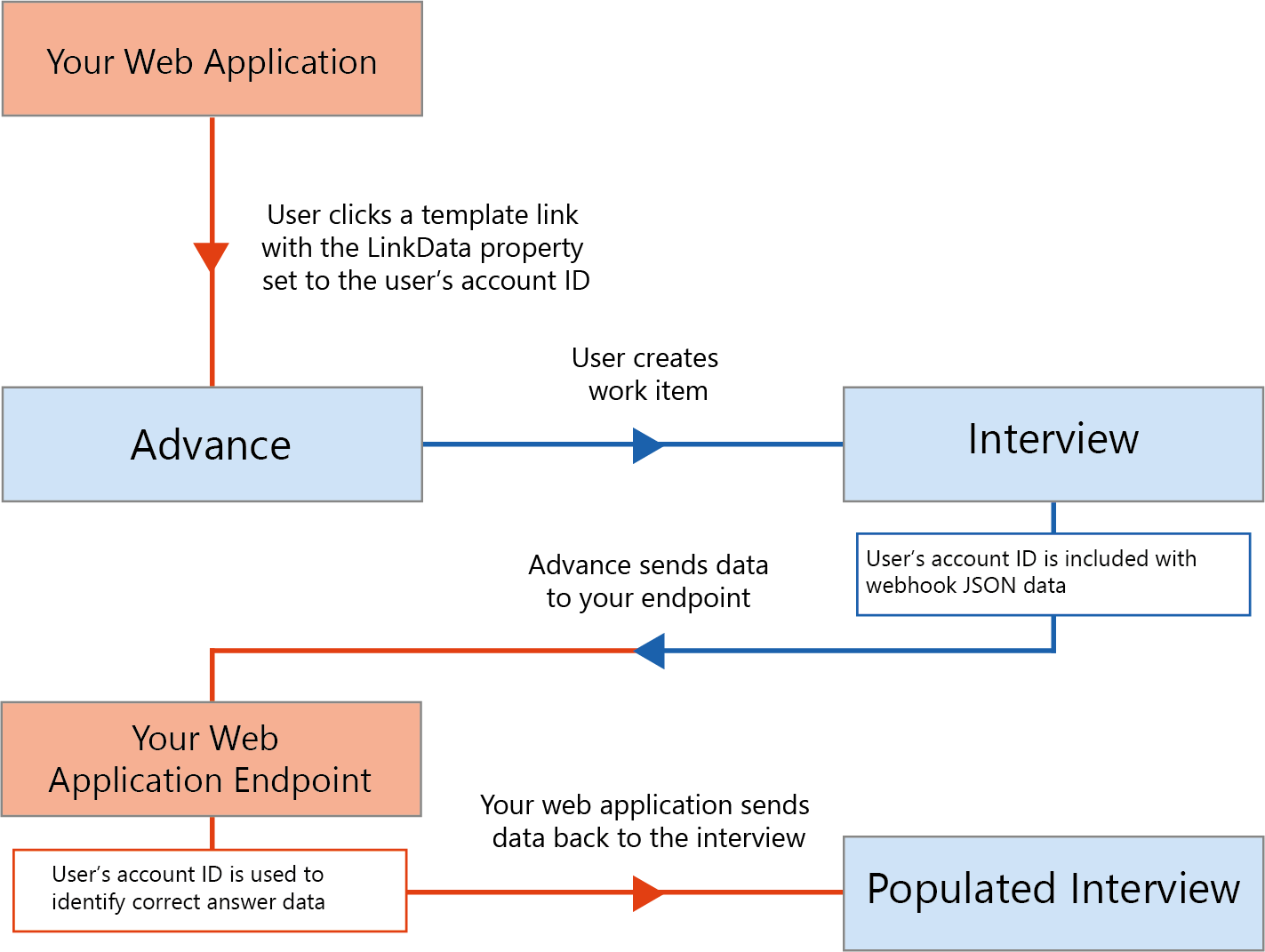 LinkData Workflow Image LinkData Workflow Image